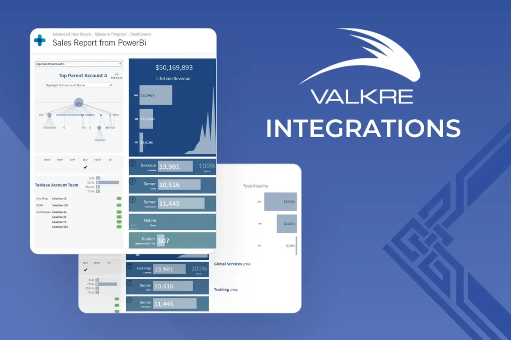 An integrated data dashboard uses Valkre integrations to create valuable insights into goal progress
