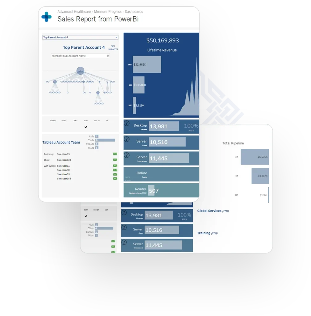 Valkre key account management software dashboard feature spotlight