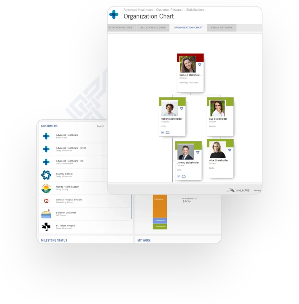 Valkre key account management software dashboard feature spotlight