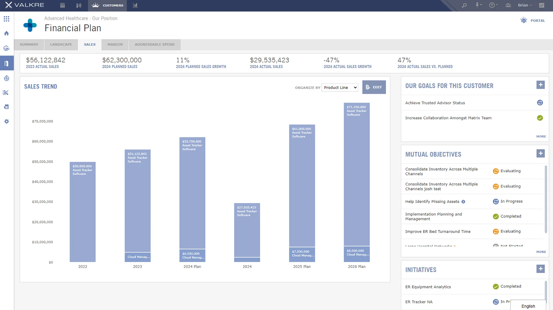 Valkre key account management software dashboard