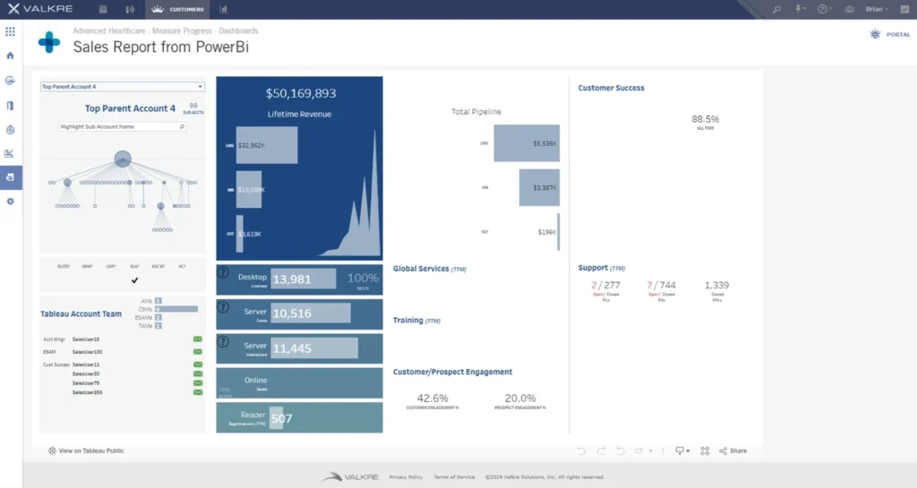 Valkre key account management software dashboard