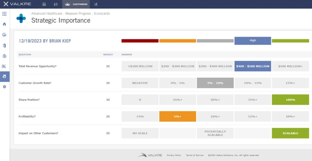 Valkre key account management software dashboard