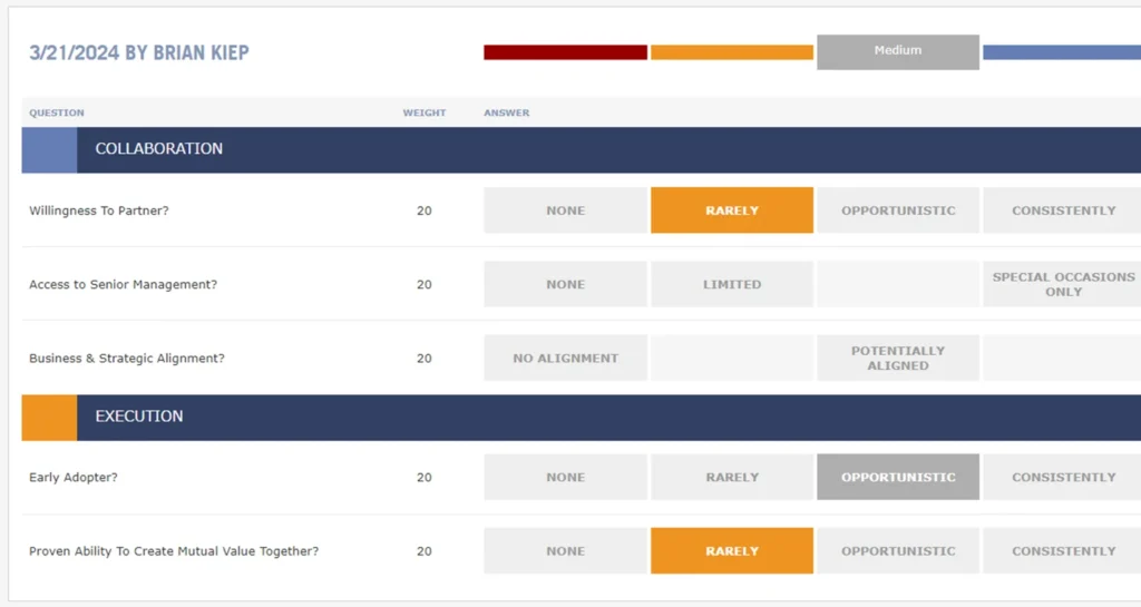 Valkre key account management software dashboard