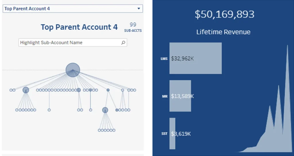 Valkre key account management software dashboard