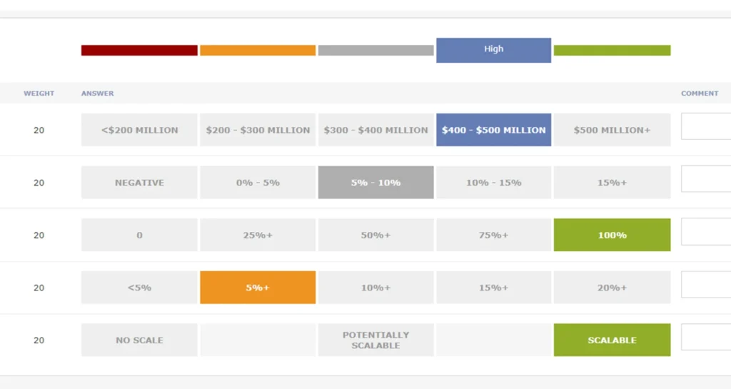 Valkre key account management software dashboard