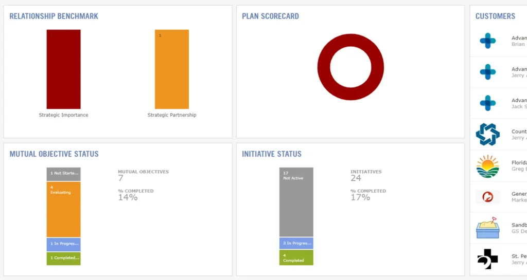 Valkre key account management software dashboard